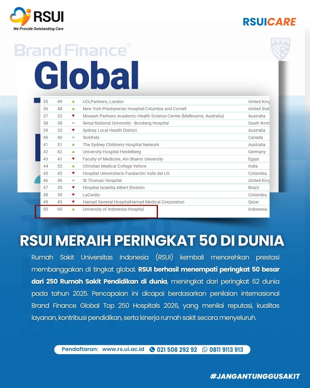 Rsui Lessors Risk Application RSUI Masuk 50 Besar Rumah Sakit Pendidikan di Dunia - Ruzka Indonesia